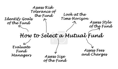Photo for How to Select a Mutual Fund - Royalty Free Image