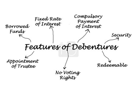Photo for Seven Features of Debentures - Royalty Free Image