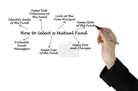 Photo for How to Select a Mutual Fund - Royalty Free Image