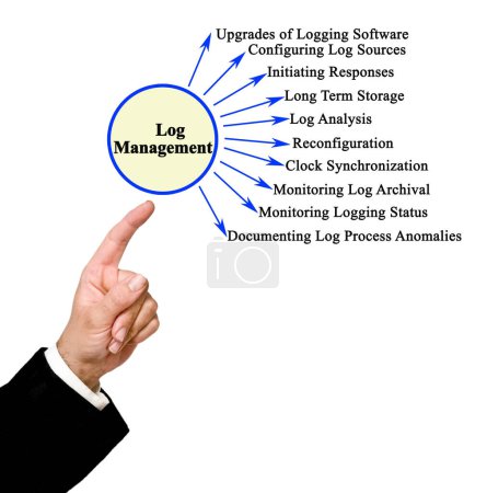 Photo for Ten Components of Log Management - Royalty Free Image