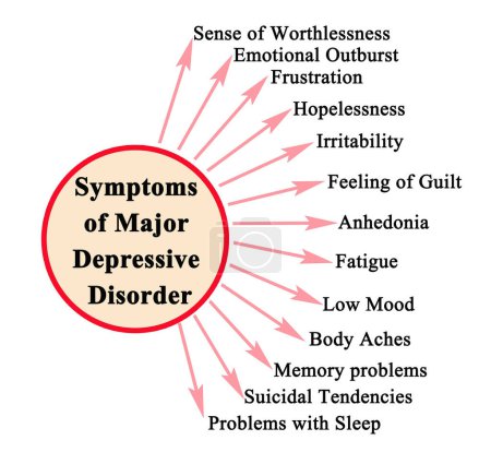 Photo for Symptoms of Major Depressive Disorder - Royalty Free Image