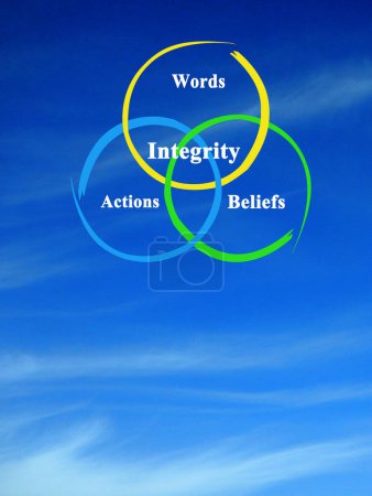 Photo for Integrity between beliefs and actions - Royalty Free Image