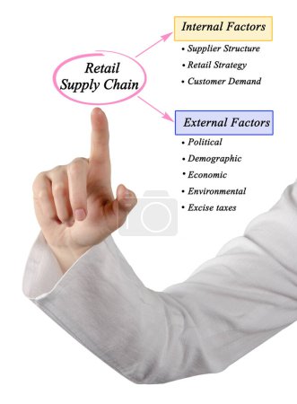 Photo for Factors Influencing Retail Supply Chain - Royalty Free Image