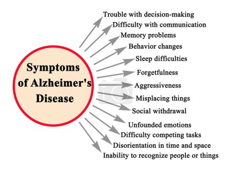 Photo for Main Symptoms of Alzheimer's Disease - Royalty Free Image