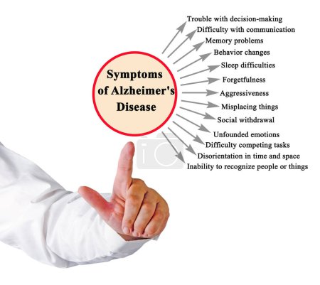 Photo for Main Symptoms of Alzheimer's Disease - Royalty Free Image