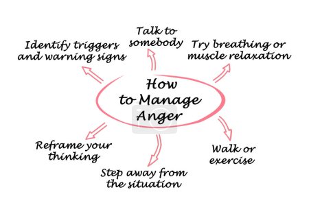 Photo for How to Manage Anger - Royalty Free Image