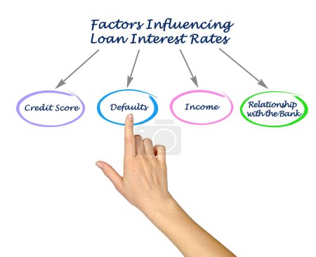 Foto de Factores que influyen en las tasas de interés de los préstamos - Imagen libre de derechos
