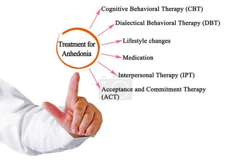 Photo for Types of Treatment for Anhedonia - Royalty Free Image