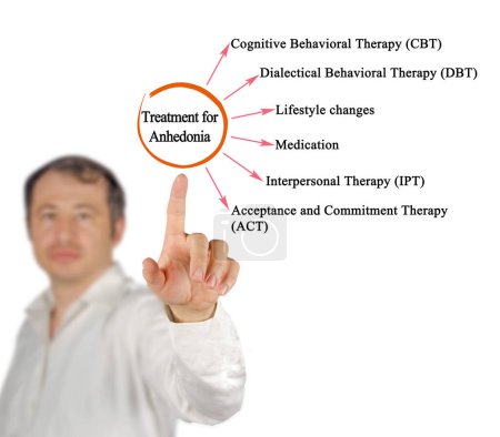 Photo for Types of Treatment for Anhedonia - Royalty Free Image