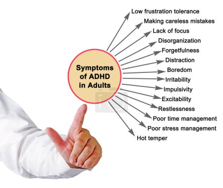 Symptômes du TDAH chez l'adulte