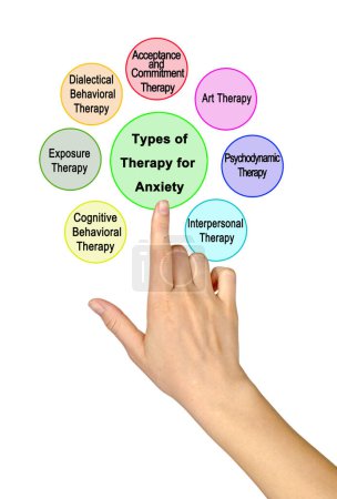 Types de thérapie pour l'anxiété