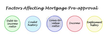 Photo for Factors Affecting Mortgage Pre-approval - Royalty Free Image