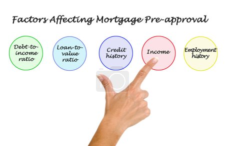 Photo for Factors Affecting Mortgage Pre-approval - Royalty Free Image