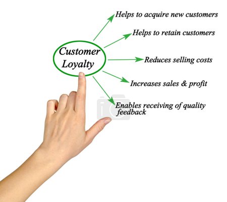 Photo for Five Benefits of Customer Loyalty - Royalty Free Image