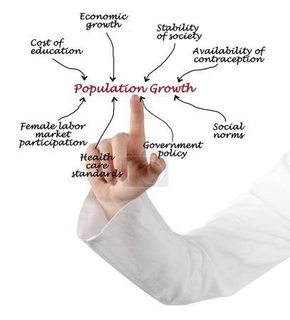 Photo for Factors Influencing Population Growth - Royalty Free Image
