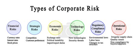 Photo for Six  Types of Corporate Risk - Royalty Free Image