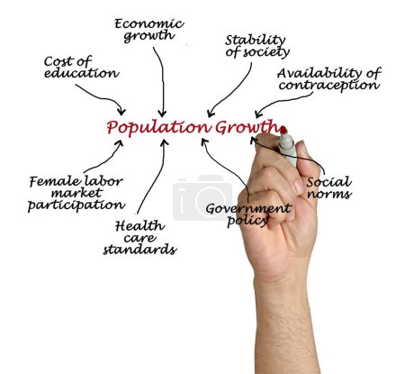Photo for Factors Influencing Population Growth - Royalty Free Image