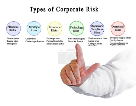 Photo for Six  Types of Corporate Risk - Royalty Free Image