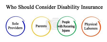 Photo for Who Should Consider Disability Insurance - Royalty Free Image