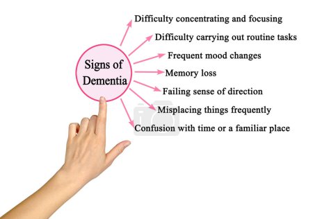 Photo for Presenting Seven  Signs of Dementia - Royalty Free Image