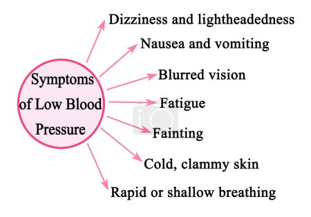 Photo for Symptoms of Low Blood Pressure - Royalty Free Image
