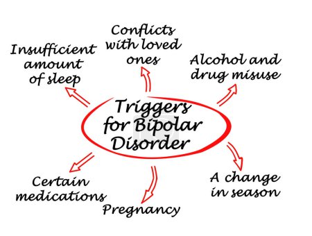 Foto de Seis desencadenantes para el trastorno bipolar - Imagen libre de derechos