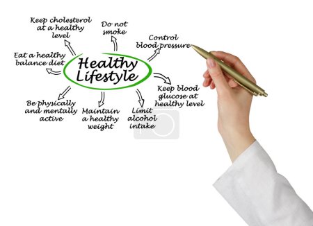 Photo for Eight Sign of Healthy Lifestyle - Royalty Free Image