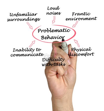 Foto de Seis causas de comportamiento problemático - Imagen libre de derechos