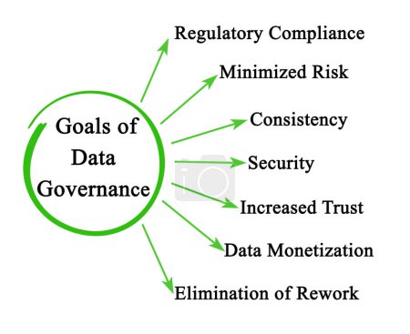Téléchargez les photos : Sept objectifs de la gouvernance des données - en image libre de droit