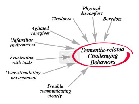 Photo for Eight Dementia-related Challenging Behaviors - Royalty Free Image