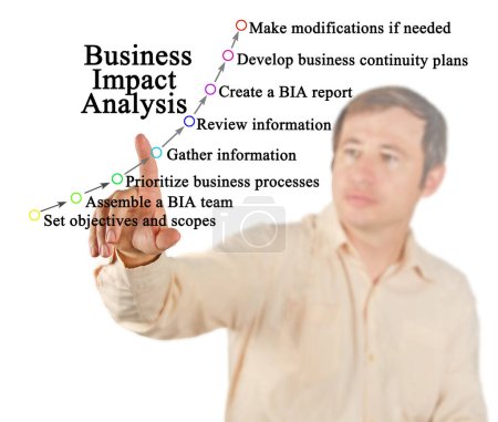 Photo for Components of Business Impact Analysis - Royalty Free Image
