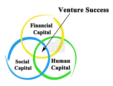 Foto de Tres componentes de Venture Success - Imagen libre de derechos