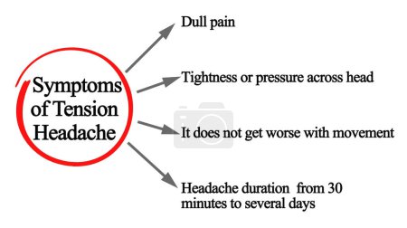 Photo for Four Symptoms of Tension Headache - Royalty Free Image
