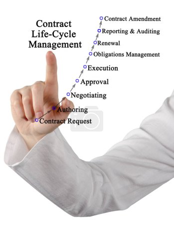 Présentation de la gestion du cycle de vie des contrats