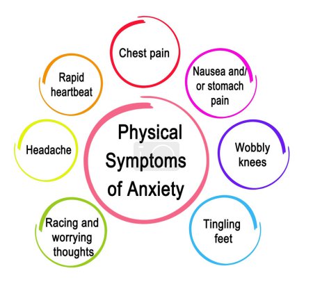 Foto de Siete síntomas físicos de ansiedad - Imagen libre de derechos