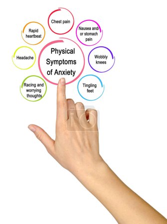 Photo for Seven  Physical Symptoms of Anxiety - Royalty Free Image