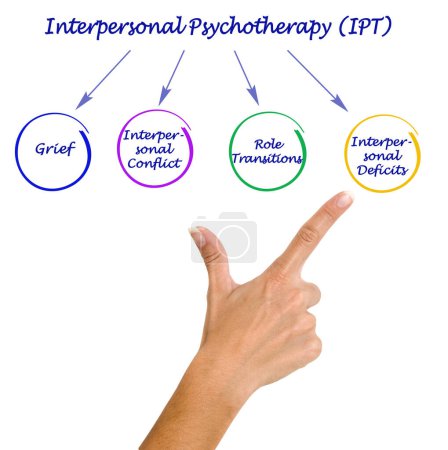 Téléchargez les photos : Applications de la psychothérapie interpersonnelle (IPT)) - en image libre de droit