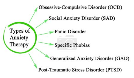 Photo for Six Types of Anxiety Therapy - Royalty Free Image