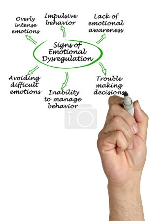 Photo for Six Signs of Emotional Dysregulation - Royalty Free Image
