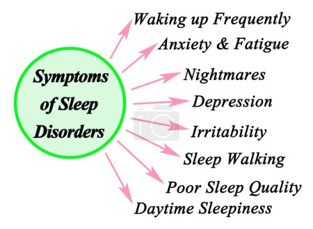 Téléchargez les photos : Huit symptômes de troubles du sommeil - en image libre de droit