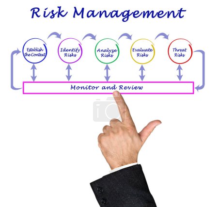 Téléchargez les photos : Cinq composantes de la gestion des risques - en image libre de droit
