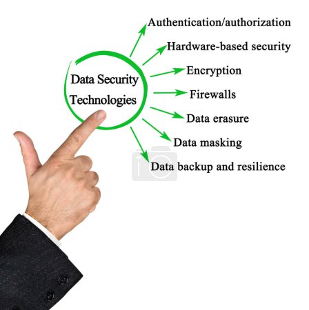 man presenting Data Security Technologies
