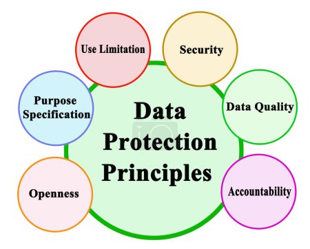 Téléchargez les photos : Six principes de protection des données - en image libre de droit