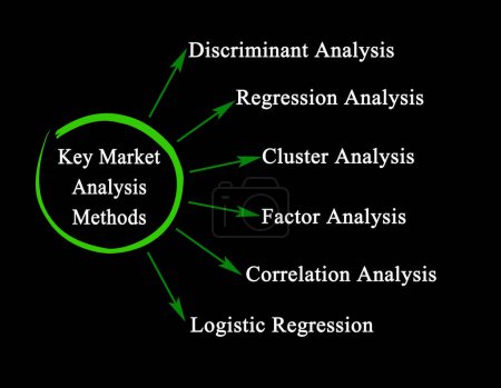 Téléchargez les photos : Six Key Market Analysis Method - en image libre de droit