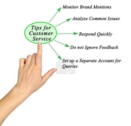 Five Tips for Customer Service