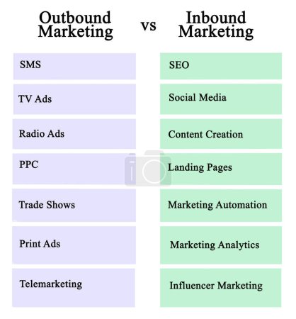 Outbound Marketing vs Inbound Marketin