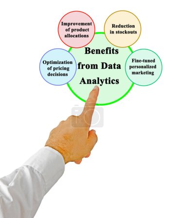 Vier Vorteile von Data Analytics