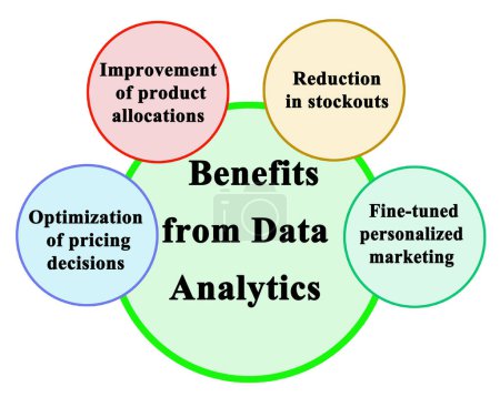 Quatre avantages de l'analyse de données