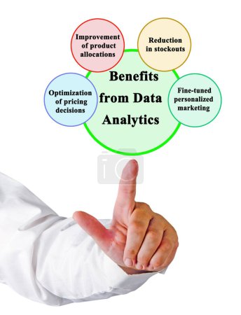 Vier Vorteile von Data Analytics