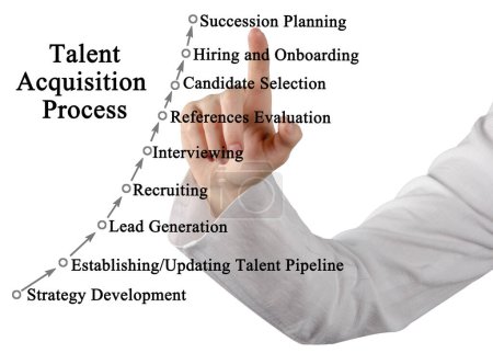 Photo for Components of Talent Acquisition Process - Royalty Free Image